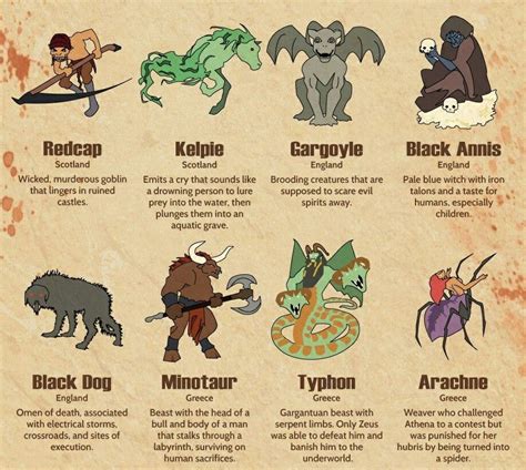 Iconic Mascots in Mythology: From Monuments to Legends